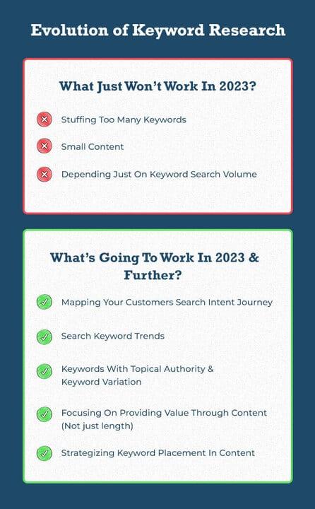 Keyword Evolution: Adapting Your SEO Strategy to Stay Ahead