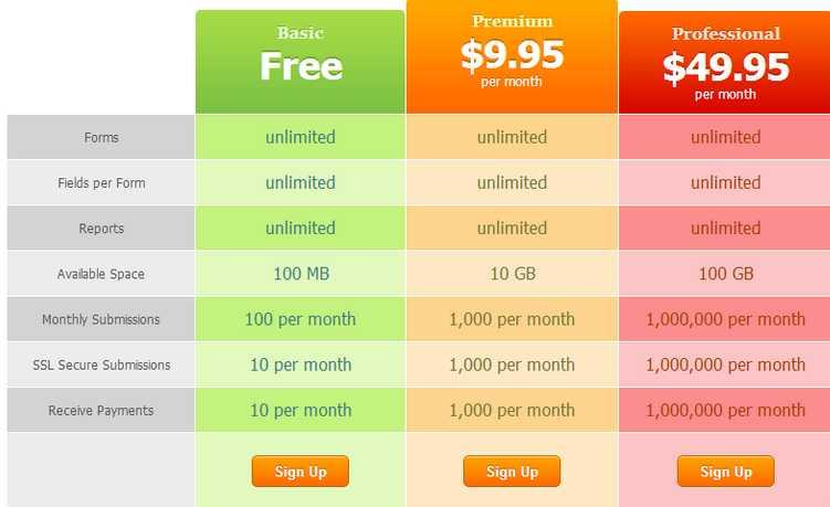 Pricing Options That Wont Break the Bank