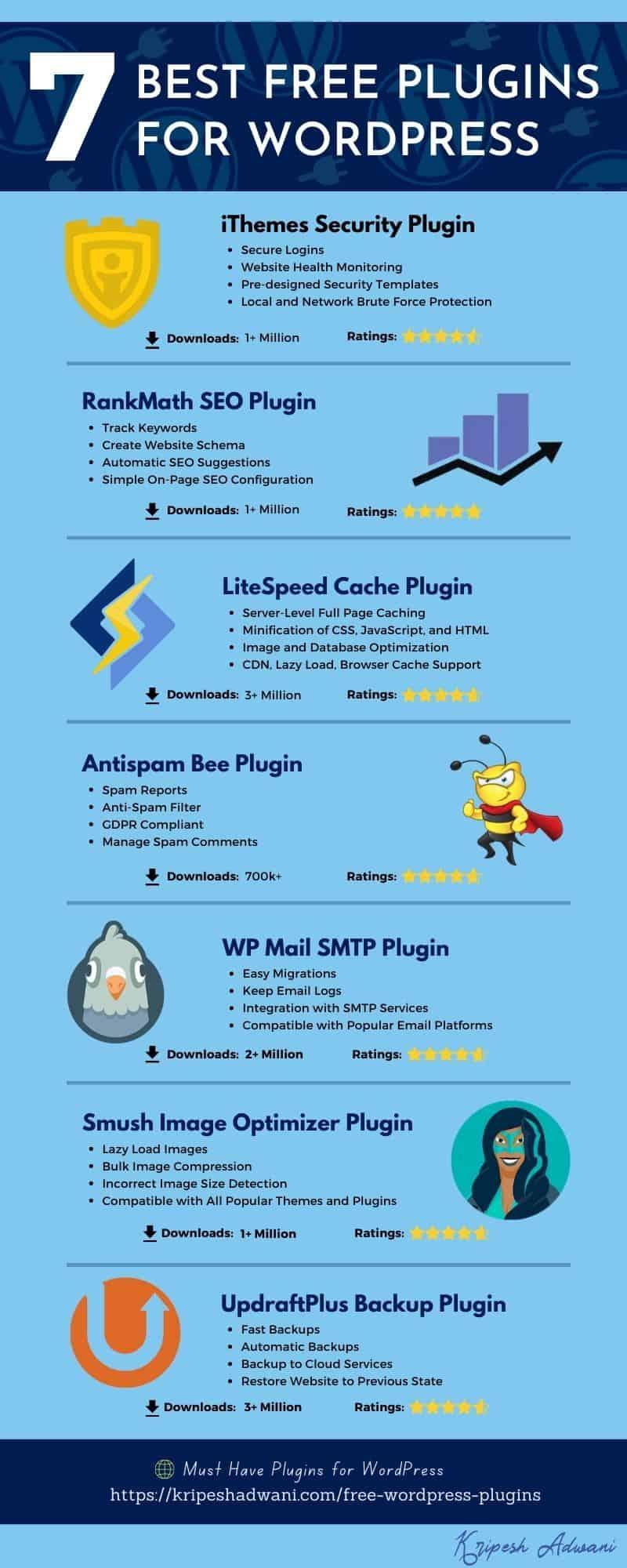 Comparing User Experiences: Free vs Paid Plugins