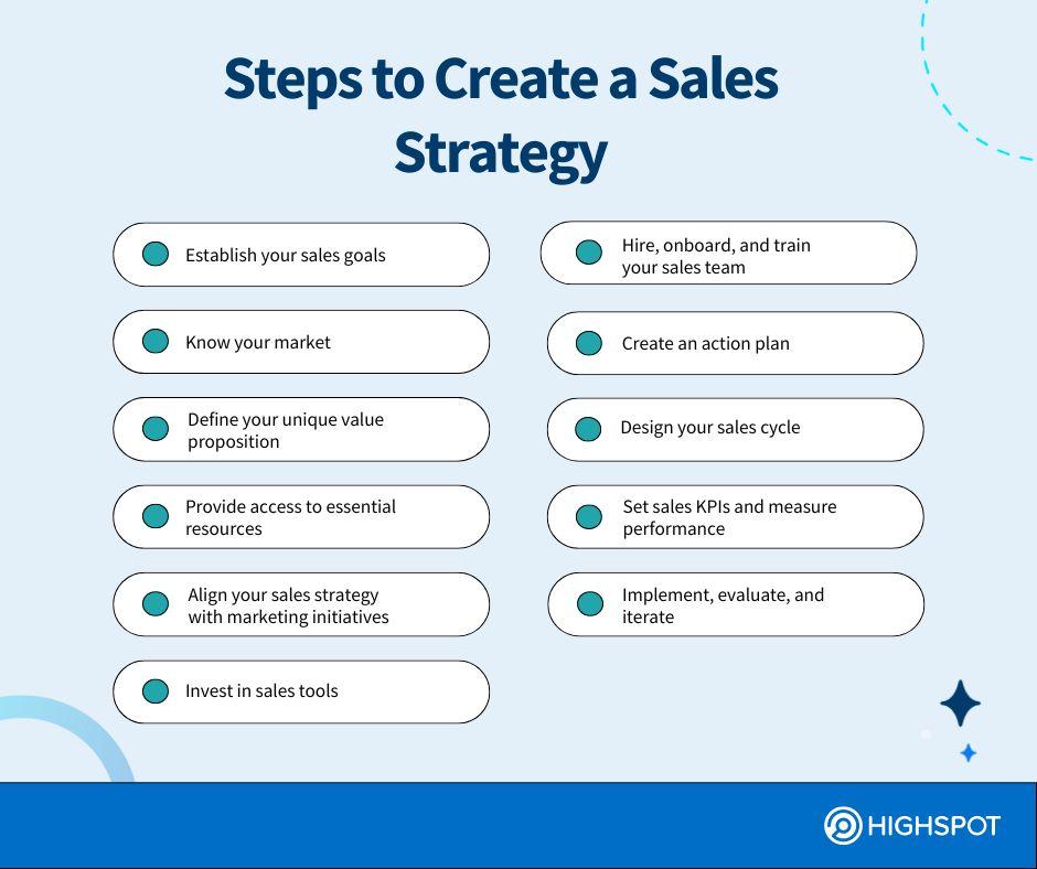 Analyzing and Adapting Your Sales Strategy for Continued Success