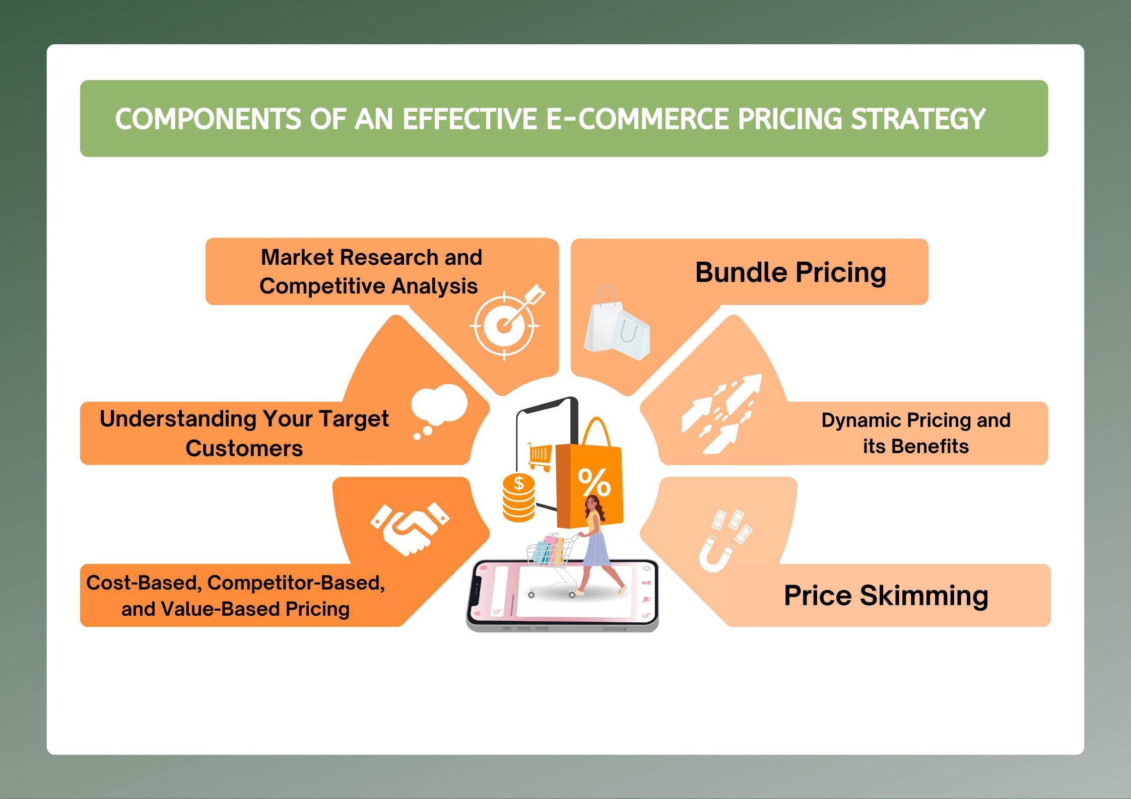 Effective Pricing Strategies to Attract Buyers