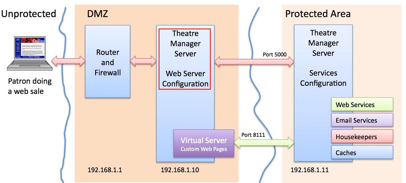 Configuration Ease: Setting Up Your Server Made Simple