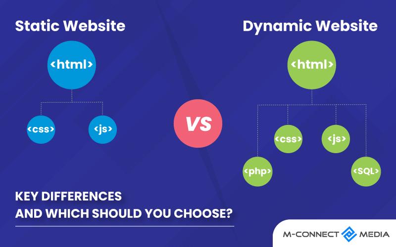 Taking Your Static Website to the Next Level with Analytics