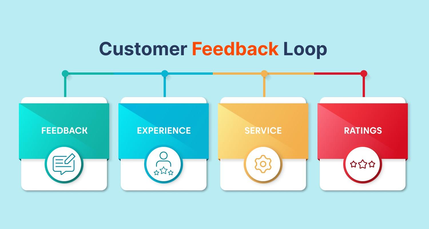 Boosting Your Credibility with Authentic Customer Feedback