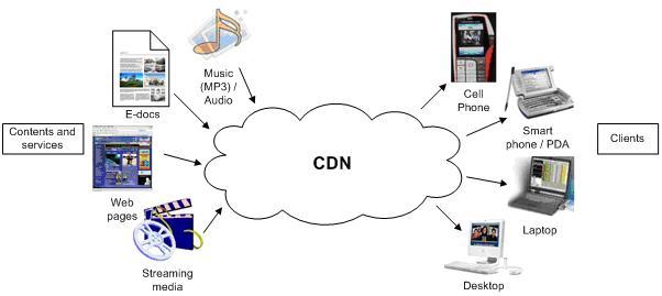 User-Friendly CDNs that Simplify Your Setup Process