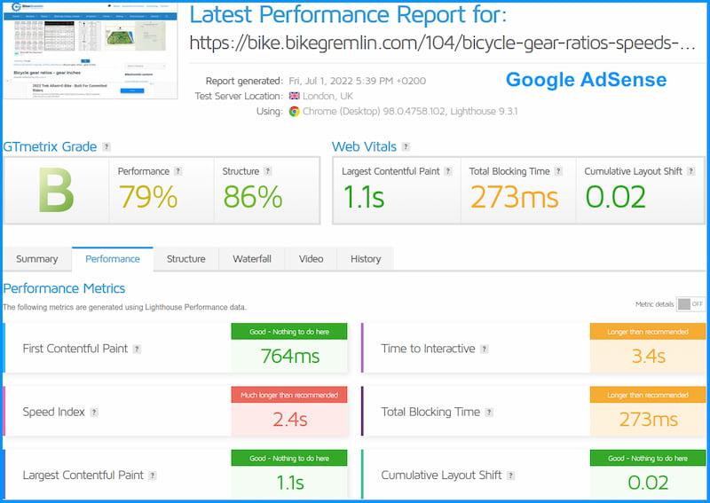 Monitoring and Analyzing Your Adsense Performance