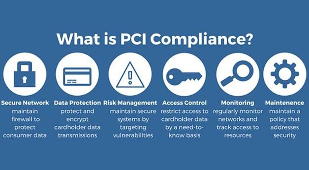 Easy Steps ‌to‌ Achieve ⁣PCI Compliance with Your Chosen Host