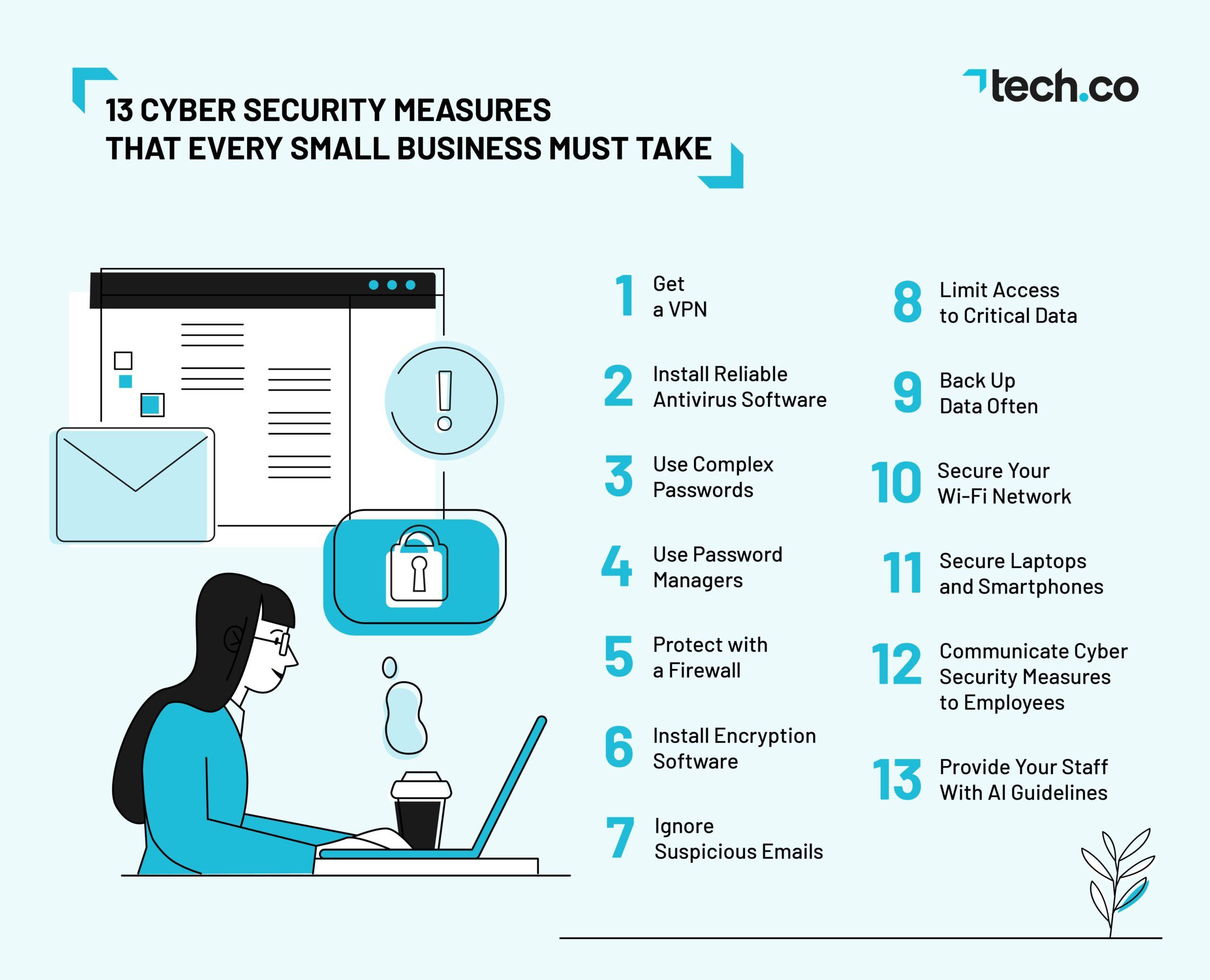 Unpacking the Security‌ Measures: ⁣How Safe is ⁣Your Investment?