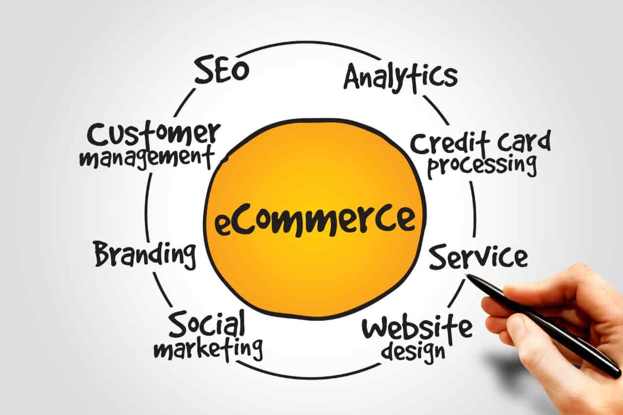 Conclusion: Making⁢ the Right Choice for Your​ E-Commerce Success