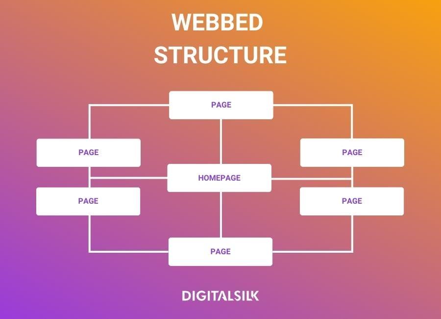 Optimize Your Site Structure for Seamless Navigation and Better Rankings