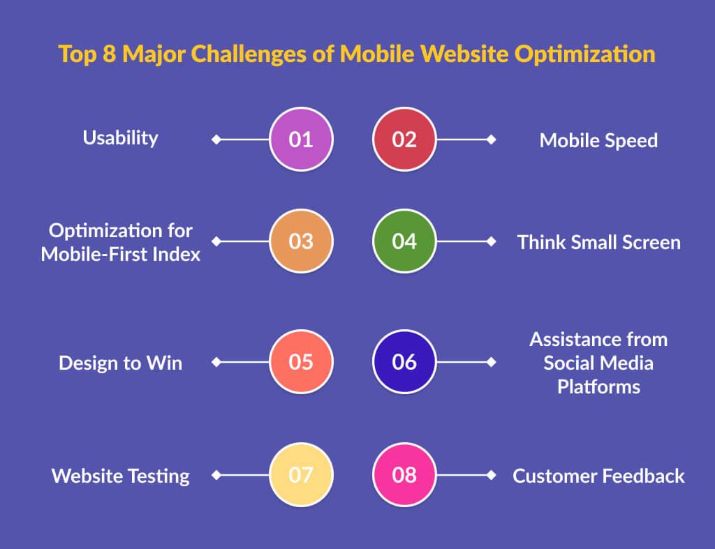 Optimizing for Different Platforms and Devices