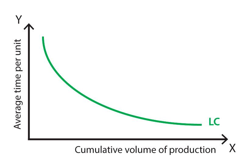 Navigating the Learning Curve: Resources That Made a Difference