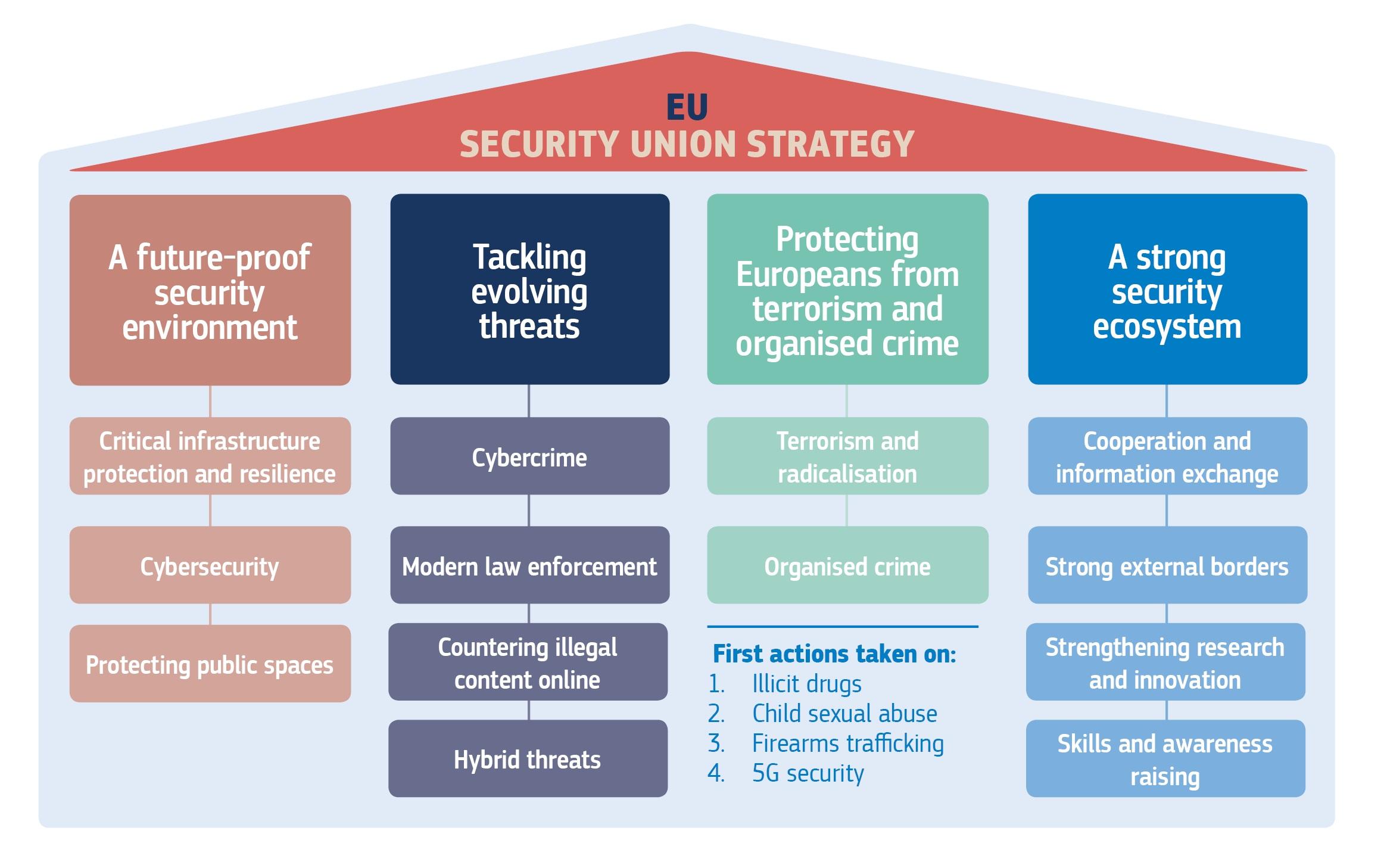 Enhancing Your Security Strategy with Additional Measures