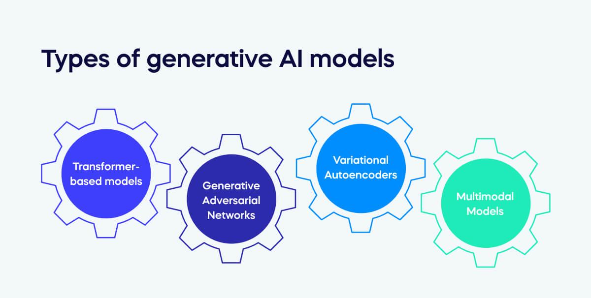 Real-World Applications: How Businesses Are Leveraging Generative AI