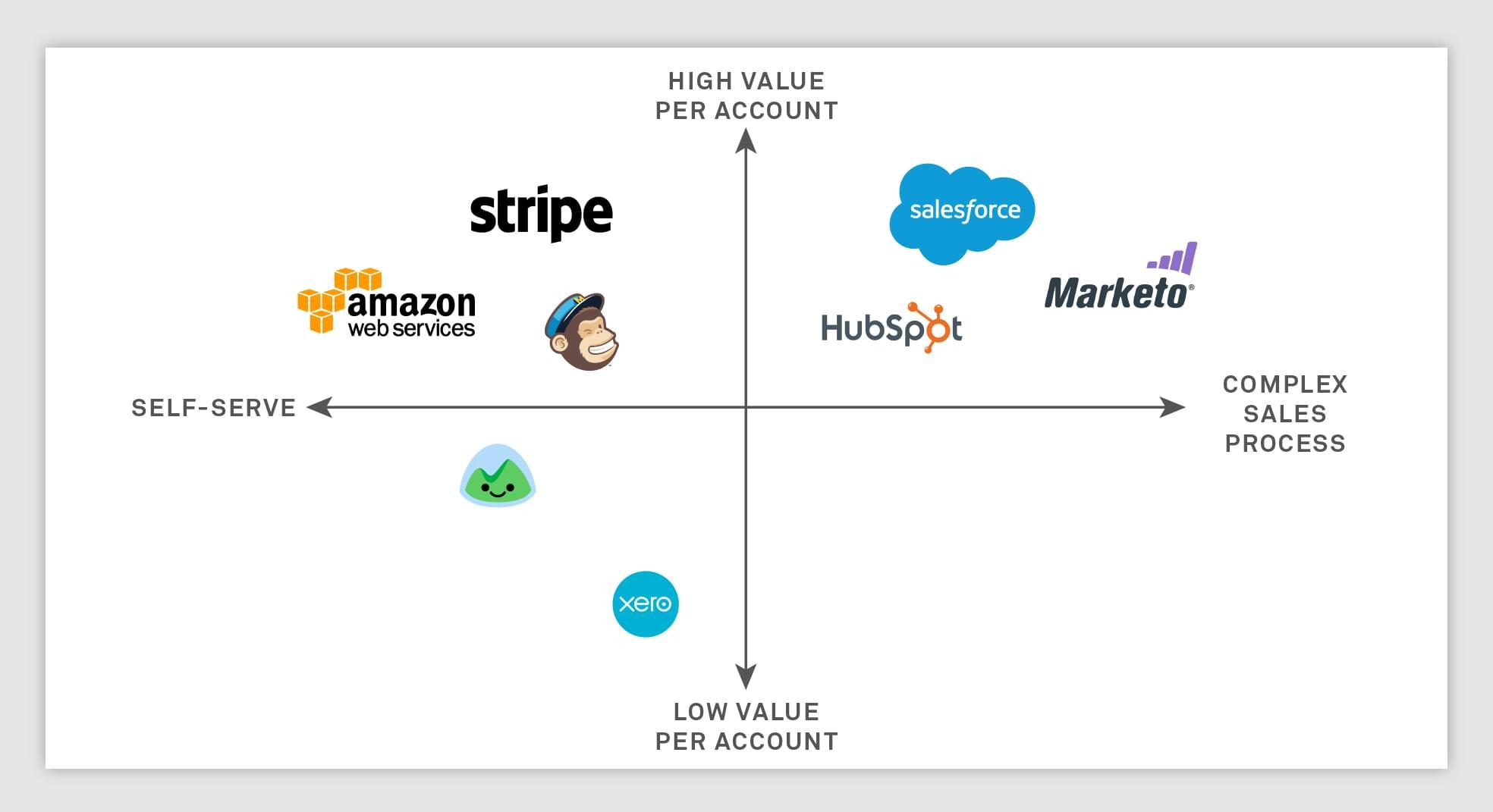 Comparing Pricing Models: ⁤Which Alternatives⁣ Offer the Best Value