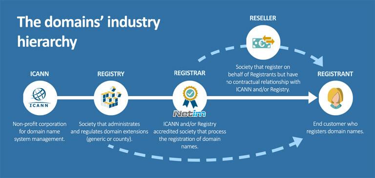 Top Features to‍ Look for in a Domain Name Registrar