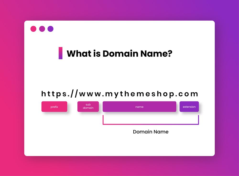 Choosing the Perfect Domain Name for Your Product