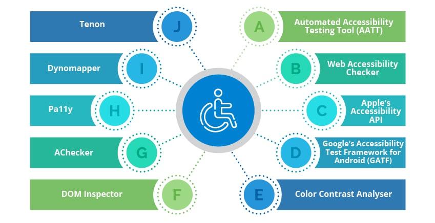 Real-Life Success Stories:‍ Websites Transformed by Accessibility Tools