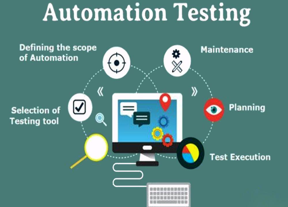 Integrating Automation Tools with Your Existing Tech Stack