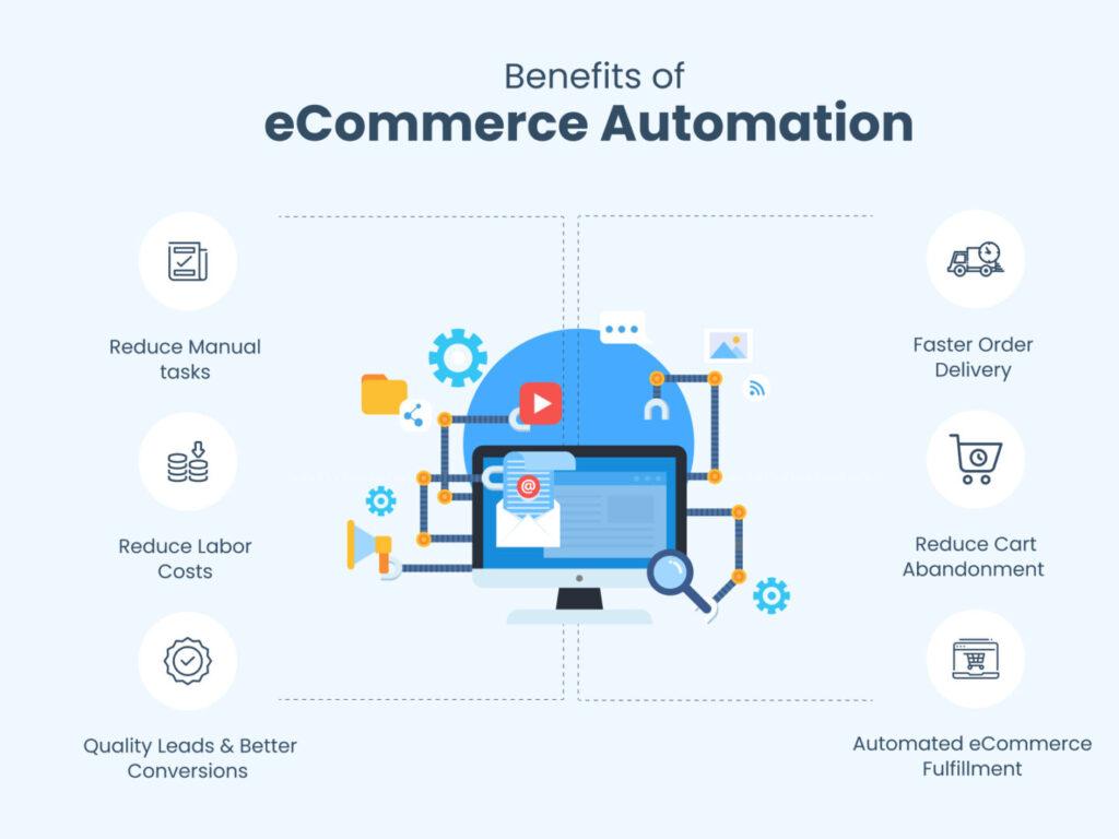 Future Trends in eCommerce Automation You Can’t Ignore