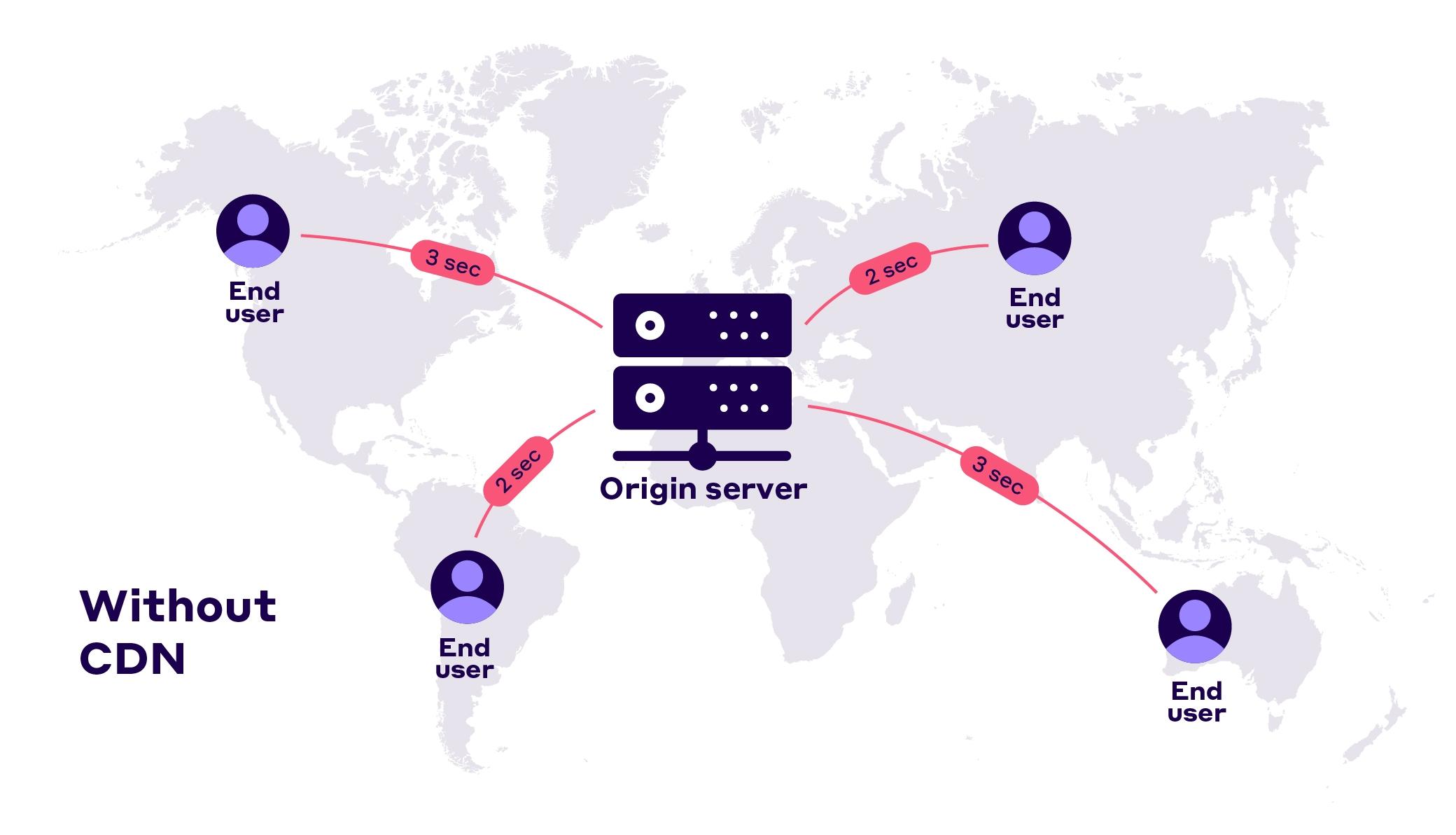 Do You Need a CDN? (Top 10 CDN Benefits Explained)