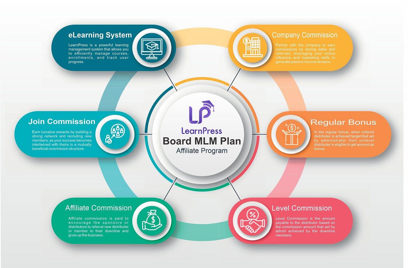 Maximizing‌ User Engagement with the Latest LearnPress⁤ Features