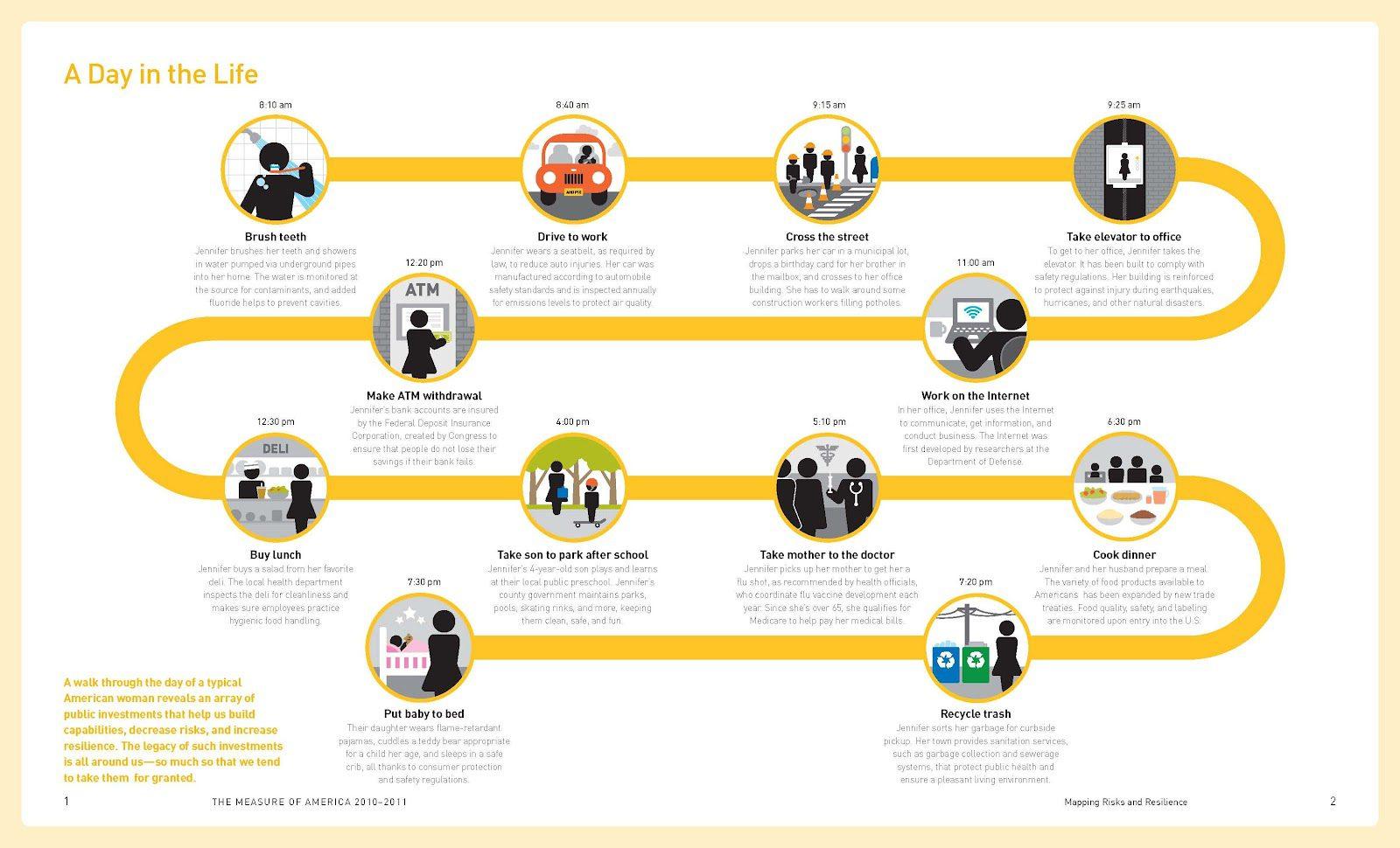 Crafting an Intuitive User Journey