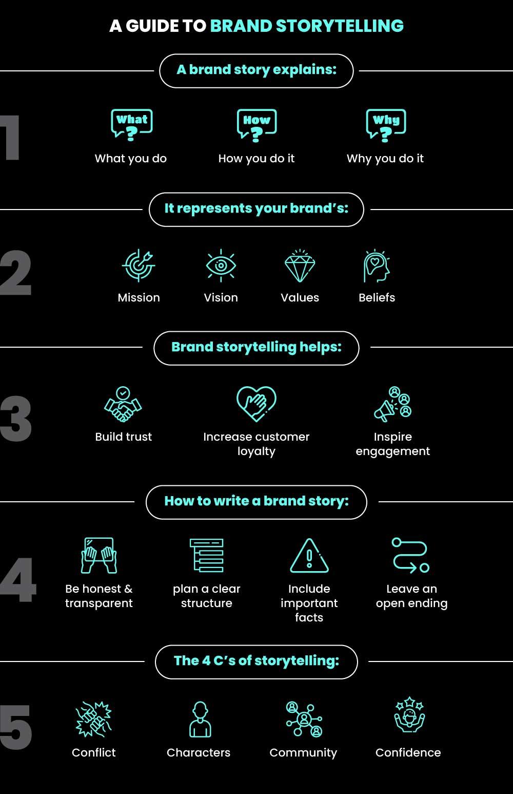 Establishing‌ a Transparent Brand⁢ Story That‌ Connects