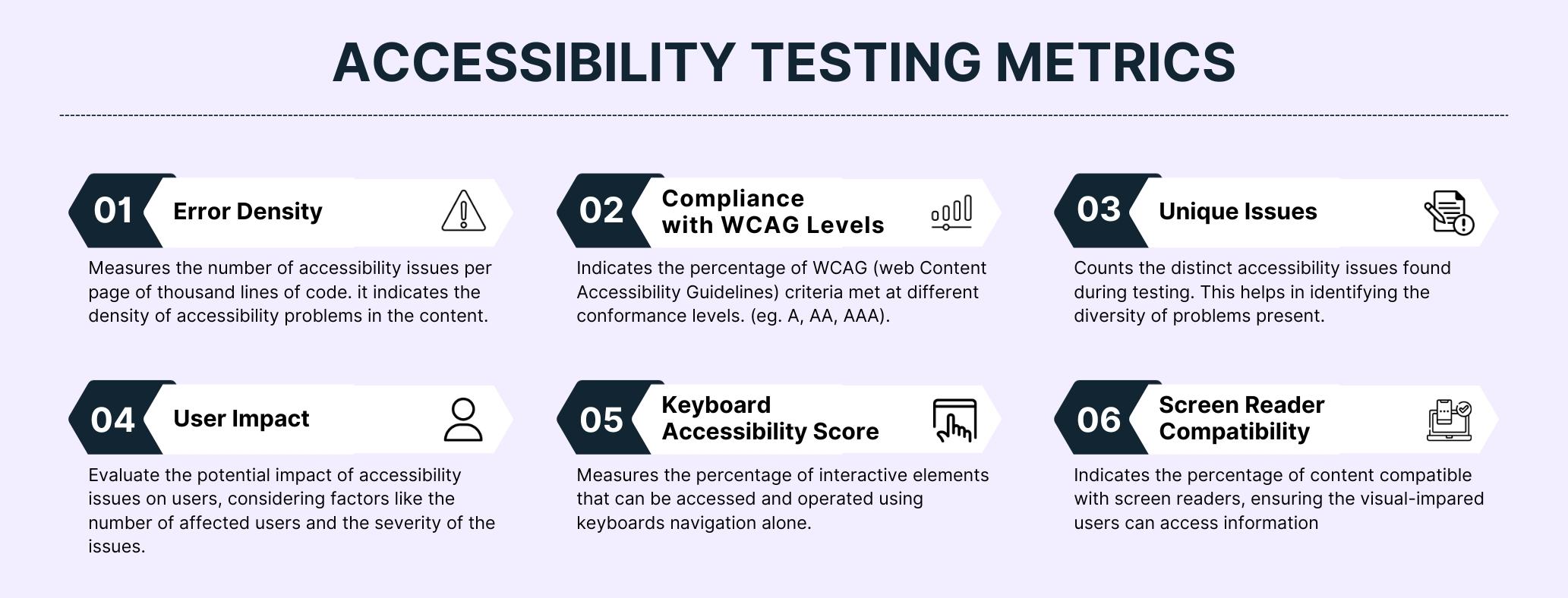 The Performance Metrics: Does AccessiBe Deliver?