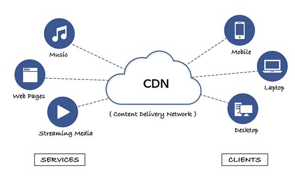 Cost Efficiency: Why Investing in a CDN Makes Financial Sense