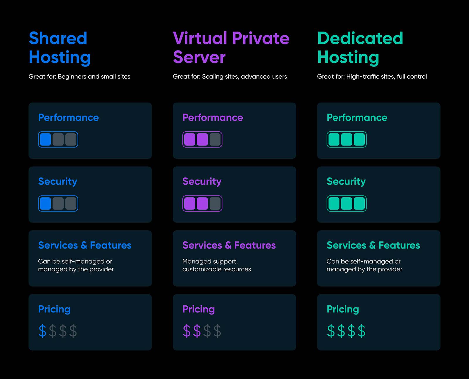 Unveiling the Top Features That​ Matter Most in VPS Hosting