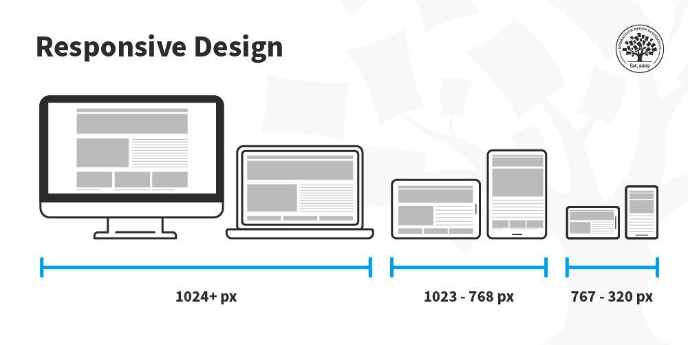 Responsive Designs That Shine on Any Device