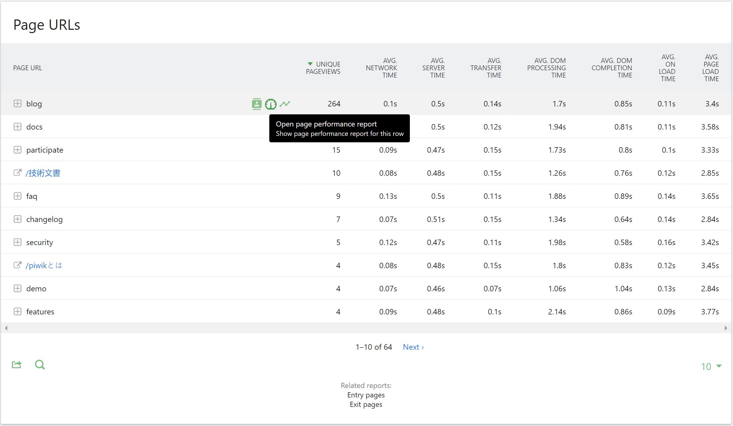 Analyzing Thank You Page Metrics to Optimize for Sales