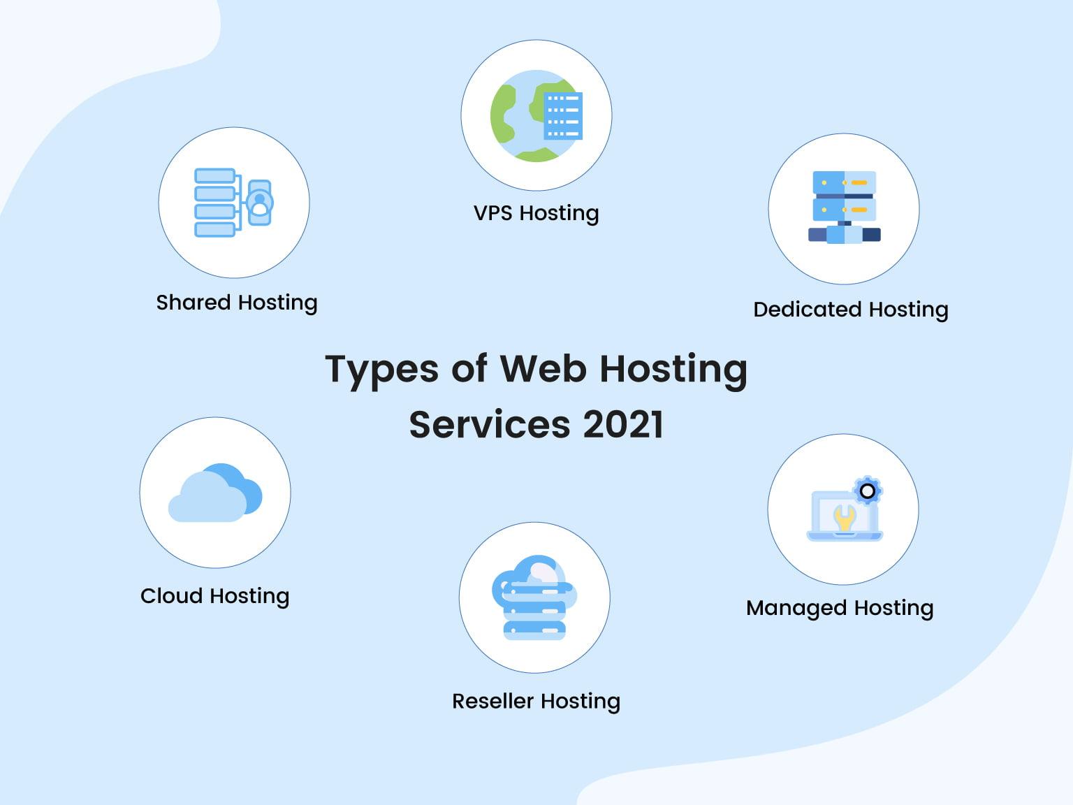 Key Features That Matter Most in a Web Hosting Service