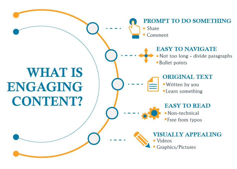 Creating Engaging Content: Tips for Beginners to Get Started