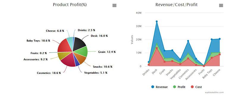 Final Thoughts on Elevating Your WordPress Experience with Charts