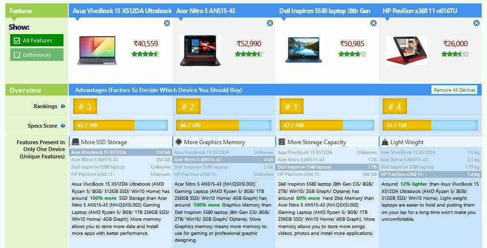 Final Verdict: Making the Right Choice for Your Website in 2025