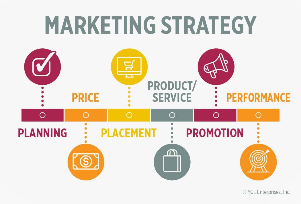 Utilizing Effective Marketing Strategies to Drive Sales