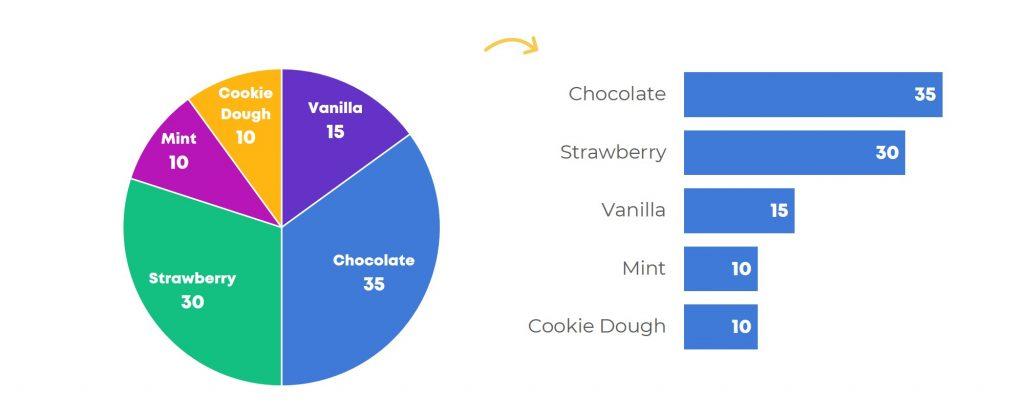 Real-Life Examples of Effective Chart Usage