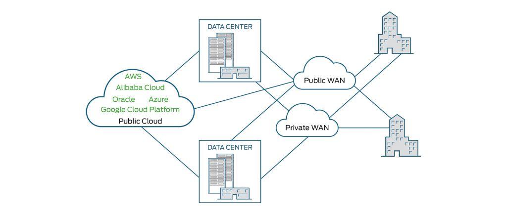 Seamless Integration: Navigating Challenges in Multi-Cloud Environments