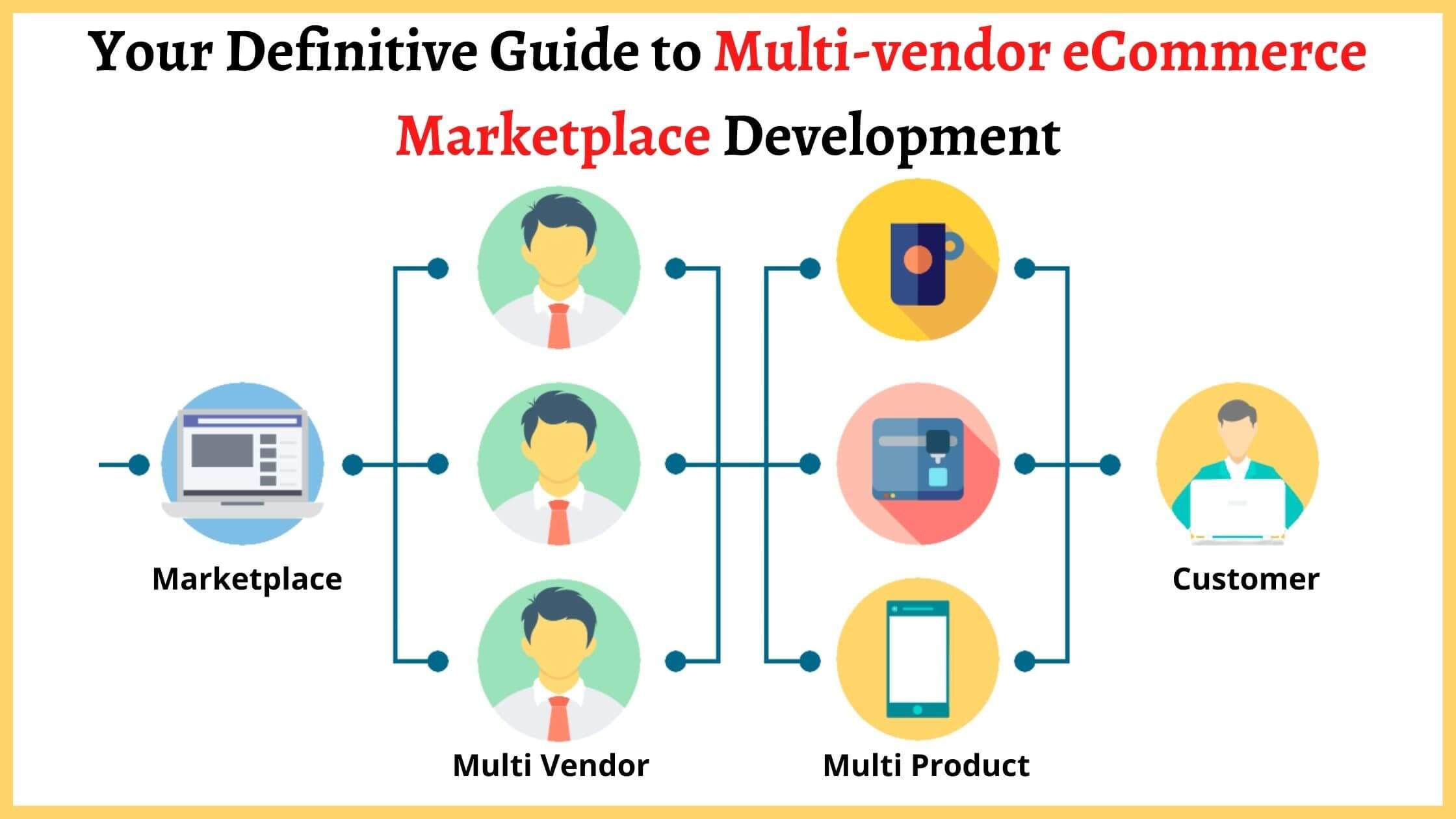 17 Best Multivendor eCommerce Platforms for Marketplaces in 2025