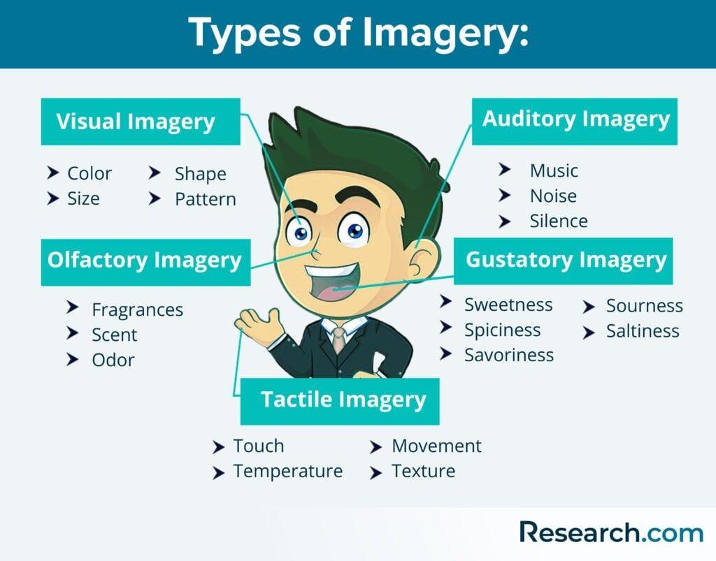 Incorporating Imagery and Graphics: Balancing Beauty and Function