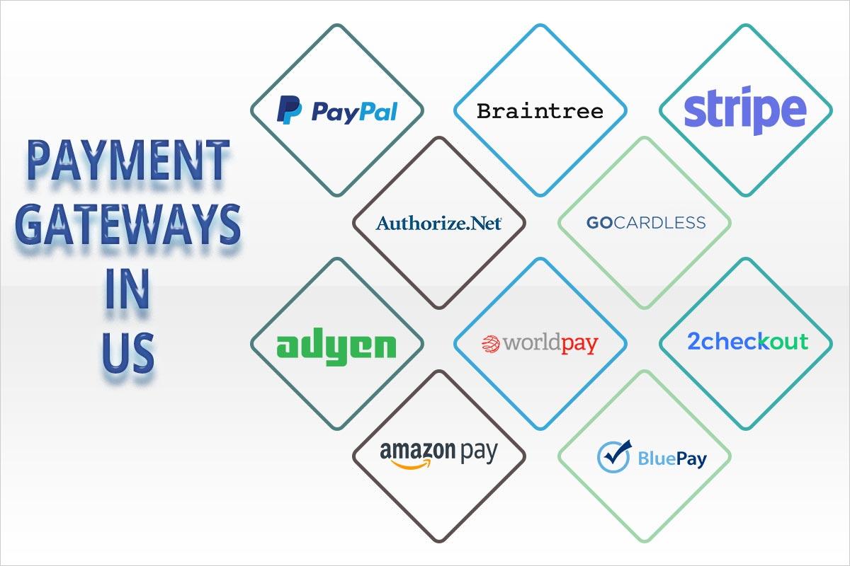 Integrating Payment Gateways: Making Transactions Easy for Your Guests