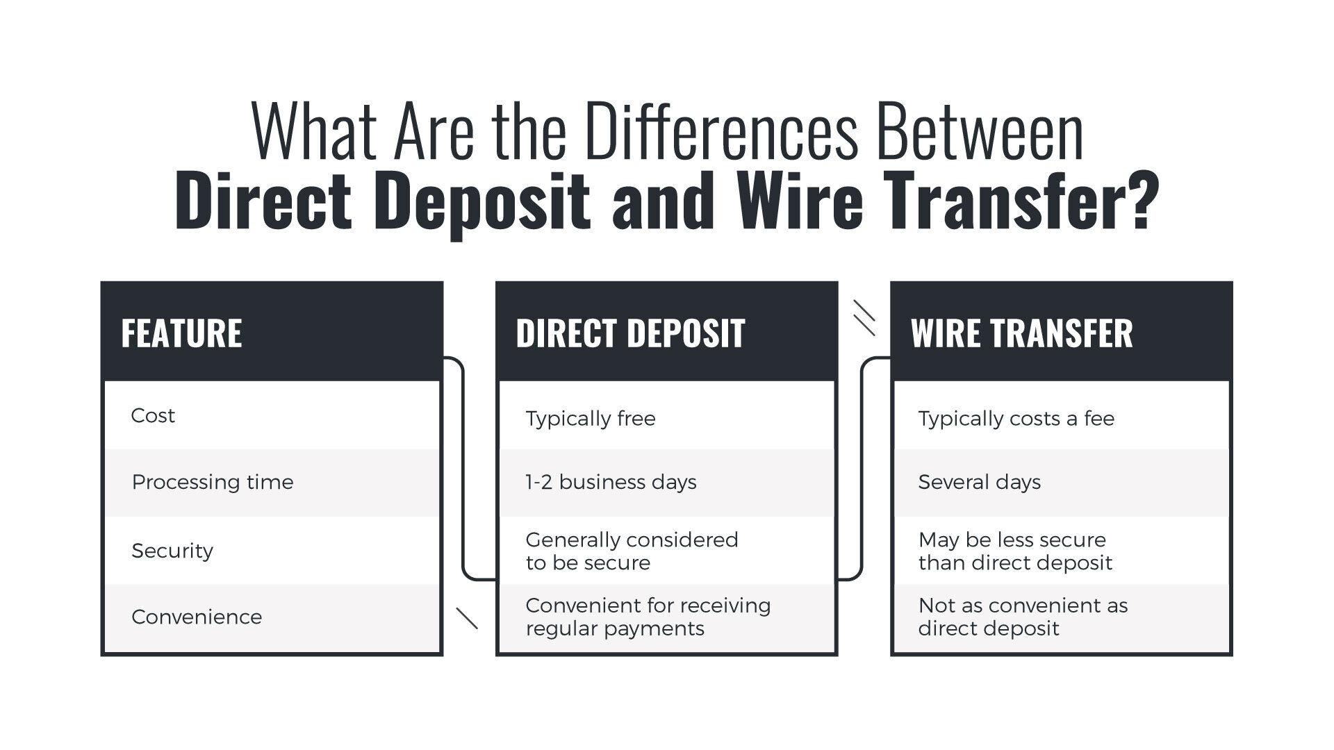 Enhancing Security: How Direct Transfers Protect Your Financial Information