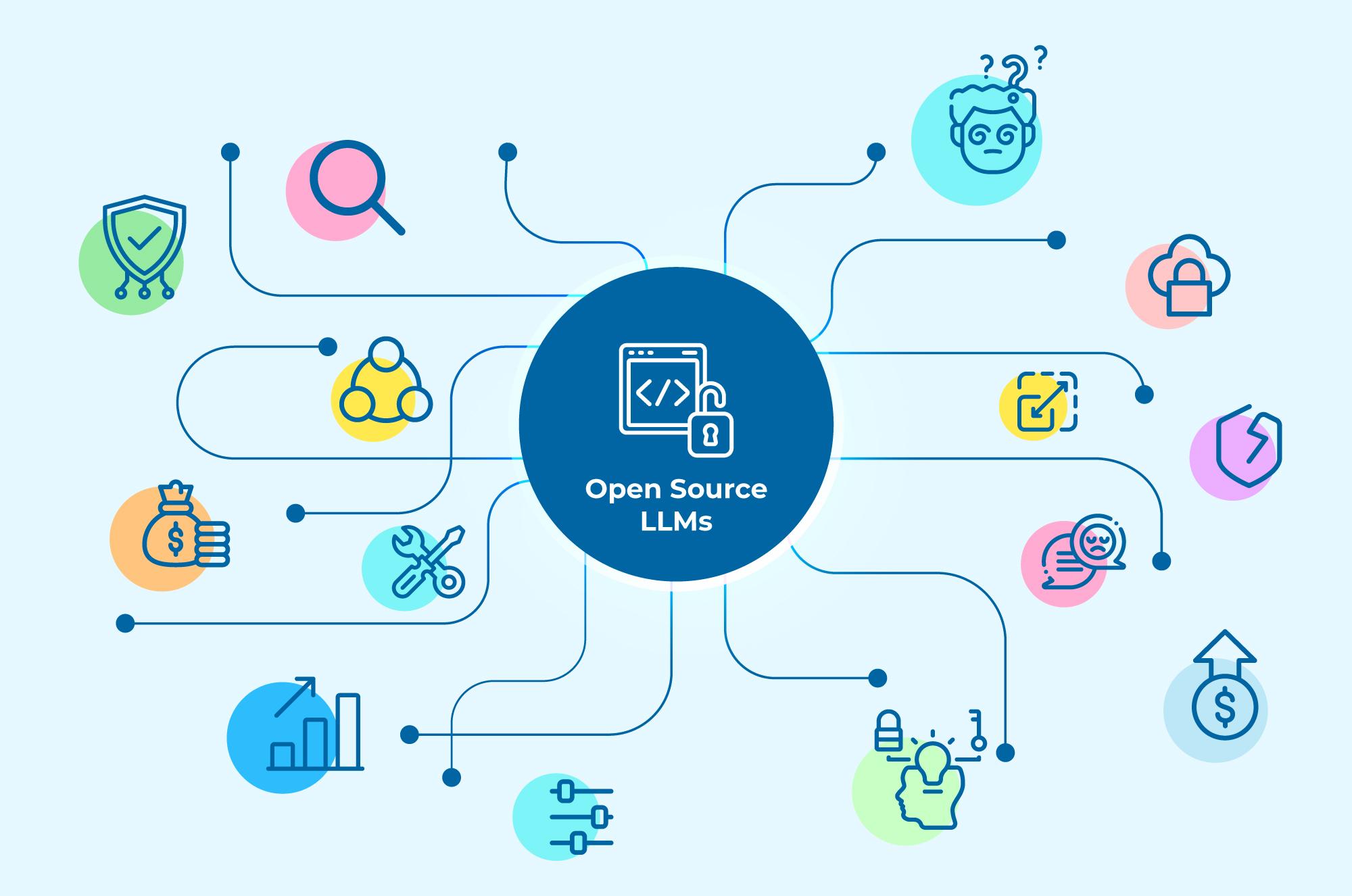 Comparing Open Source vs Proprietary LLMs