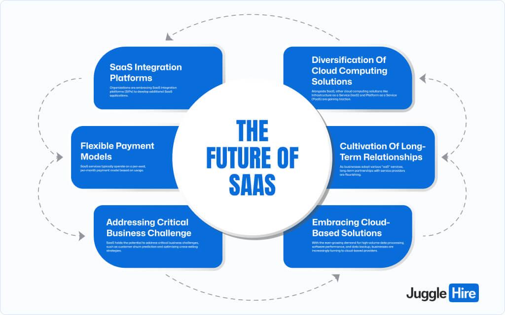 Cost Efficiency Unleashed: The Financial Benefits of SaaS Solutions