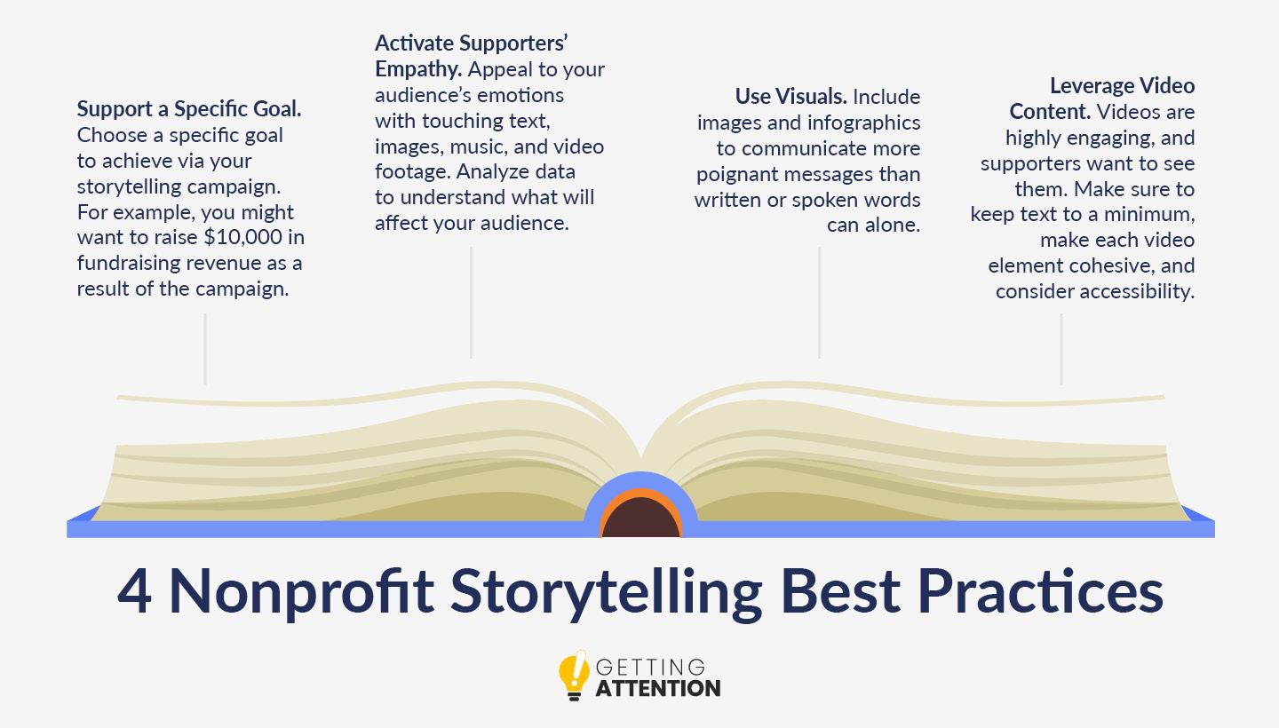 Engaging Your Audience: The Power of Storytelling in Fundraising