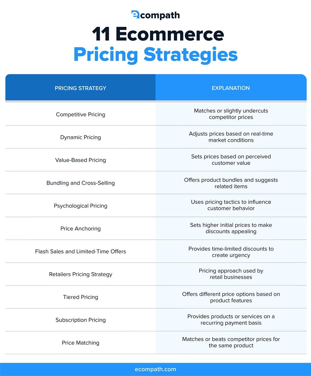 A Comprehensive Guide to Pricing Models for ⁢eCommerce Marketplaces