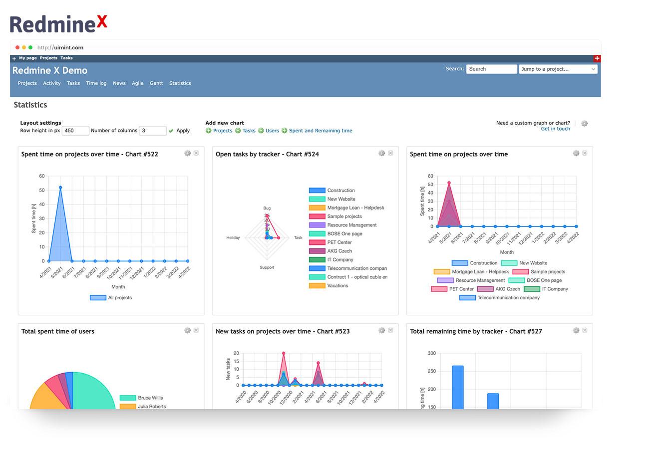 Troubleshooting Common Issues with Chart Plugins