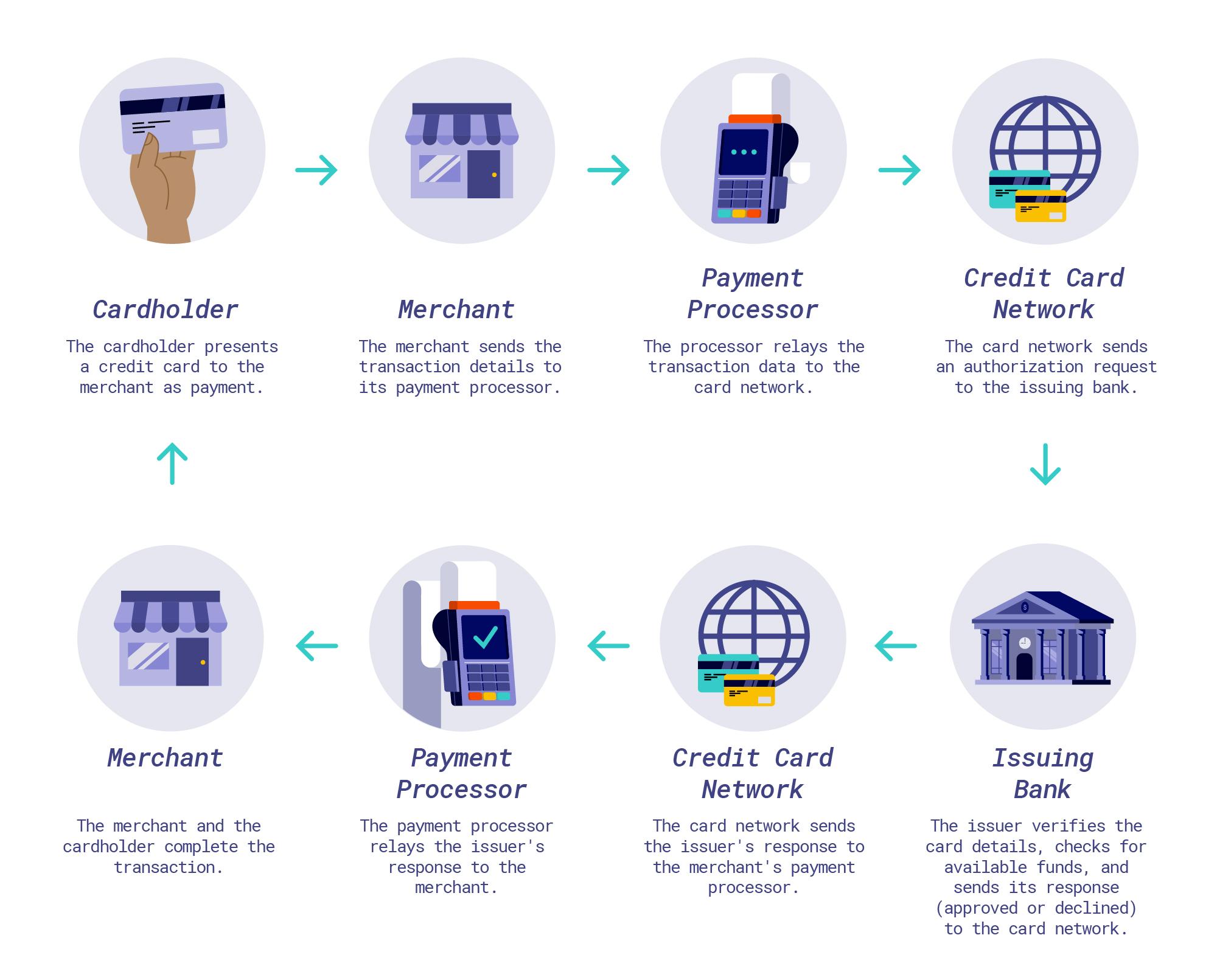 Maximizing Your Revenue: Tips for Optimizing Your Payment Process